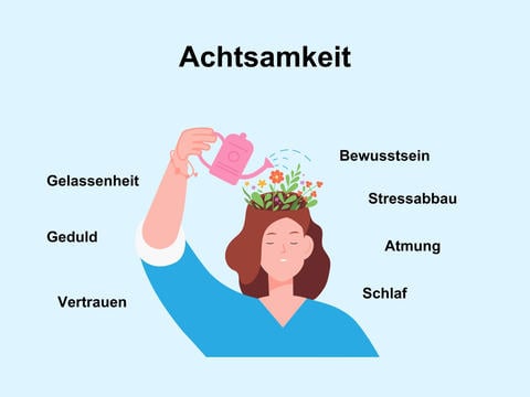 Tipps, um Achtsamkeit zu üben – © Canva