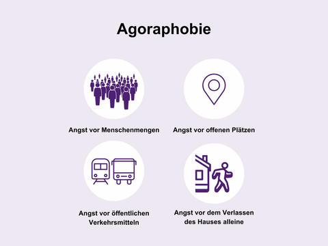 Agoraphobie Angst – © Canva