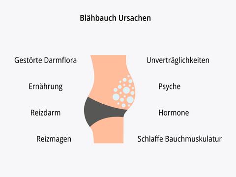 7 häufige Ursachen von Blähbauch - © Canva