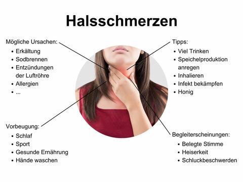 Halsschmerzen: Ursachen, Tipps, Vorbeugung, Begeleiterscheinungen - © Canva