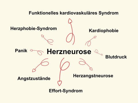 Herzneurose: Die Angst vor einem kranken Herzen - © Canva