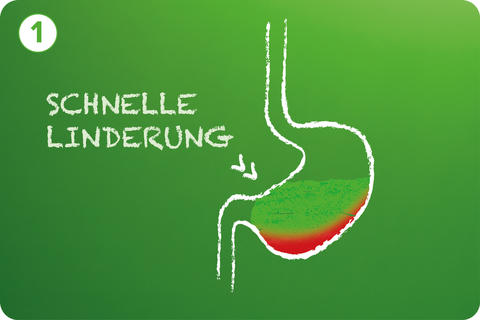 Reloxan®: schnelle Linderung bei Sodbrennen