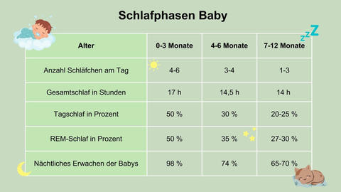 Schlafphasen Baby: Erfahren Sie mehr über den Schlaf Ihres Babys - © Canva