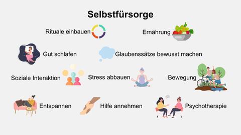 Selbstfürsorge ist wichtig: 10 Tipps für Ihre Selbstfürsorge – © Canva