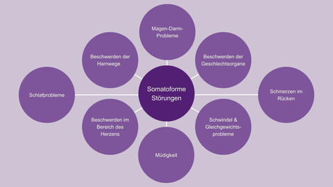 Somatoforme Störungen: Symptome, Ursachen und Selbsthilfemaßnahmen – © Canva