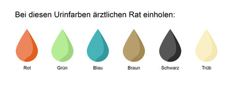 Diese Urinfarben (beispielhafte Darstellung) verlangen ärztlichen Rat. - © Schwabe Austria