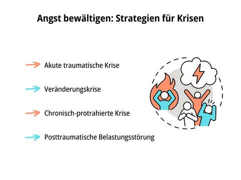 Angst und Krisen bewältigen - © Canva