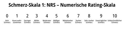 Schmerzskala 1: Numerisches Rating