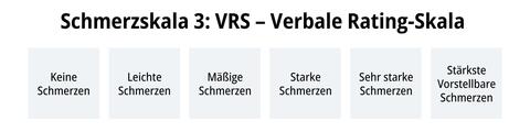 Schmerzskala 3: Verbales Rating