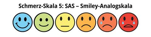 Schmerzskala 5: Smileys