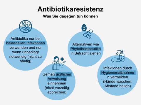 Antibiotikaresistenz: Was Sie dagegen tun können – © Canva