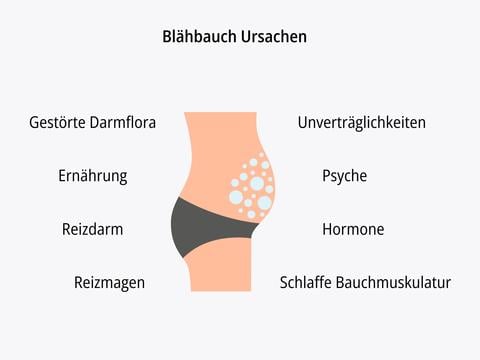 7 häufige Ursachen von Blähbauch - © Canva