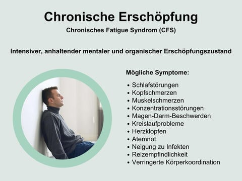 Symptome beim chronischen Erschöpfungssyndrom © Canva