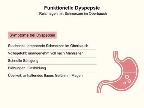 Die Symptome bei Dyspepsie ähneln jenen des Reizmagens - © Canva