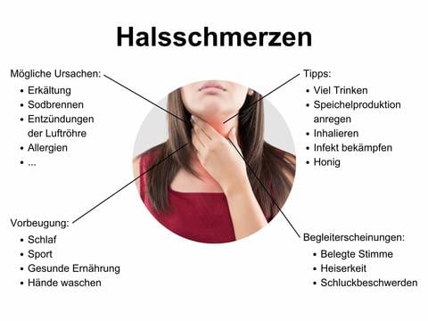 Halsschmerzen: Ursachen, Tipps, Vorbeugung, Begeleiterscheinungen - © Canva