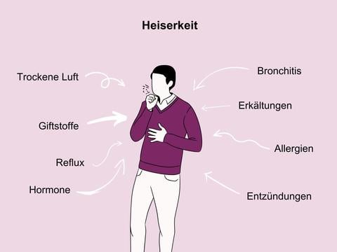 Gründe für Heiserkeit – © Canva