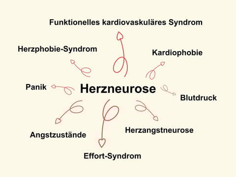 Herzneurose: Die Angst vor einem kranken Herzen - © Canva