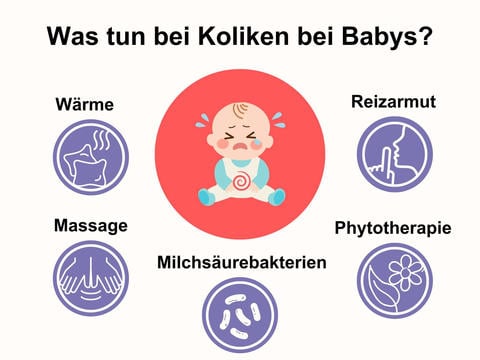 Koliken: Starke Schmerzen im Bauchbereich - Was tun bei Babys? - © Canva