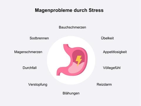 Magenprobleme durch Stress: Symptome und was Sie dagegen tun können - © Canva
