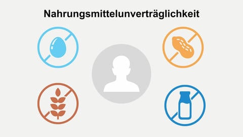 Nahrungsmittelunverträglichkeit unterscheidet sich von einer Nahrungsmittelallergie – © Canva