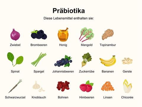 Präbiotika sind in diesen Lebensmitteln vorhanden – © Canva