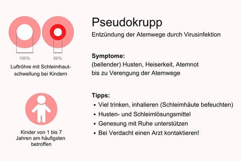 Pseudokrupp: Erkrankung der Atemwege  - © Canva
