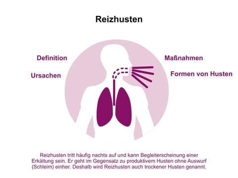 Reizhusten: Ursachen und Hilfsmaßnahmen - © Canva