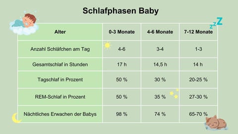 Schlafphasen Baby: Erfahren Sie mehr über den Schlaf Ihres Babys - © Canva
