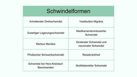 Schwindelformen: die 10 häufigsten Formen von Schwindel - © Canva