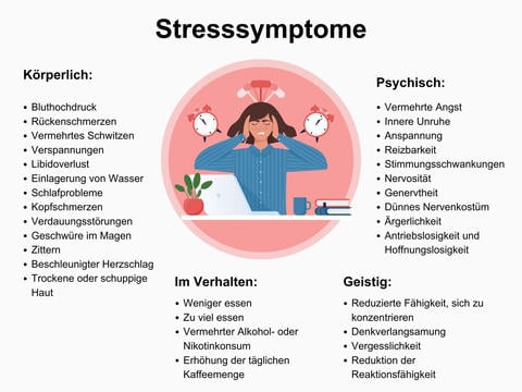 Stresssymptome: Wie sich Stress auf den Menschen auswirkt - © Canva