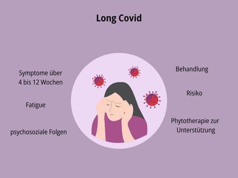 Long Covid - © Canva