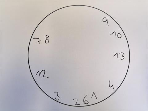 Uhrentest: falsche Anordnung  - © Schwabe Austria