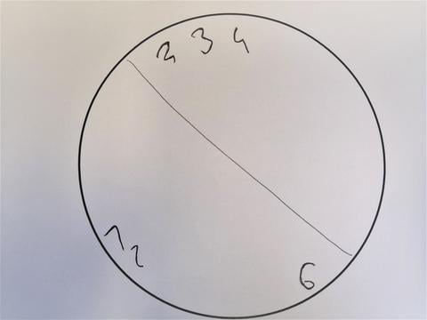 Unleserlicher Uhrentest - © Schwabe Austria