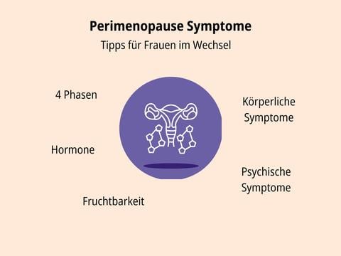 Symptome bei der Perimenopause © Canva