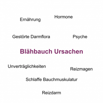 Ursachen von Blähbauch, Symptome - © Canva