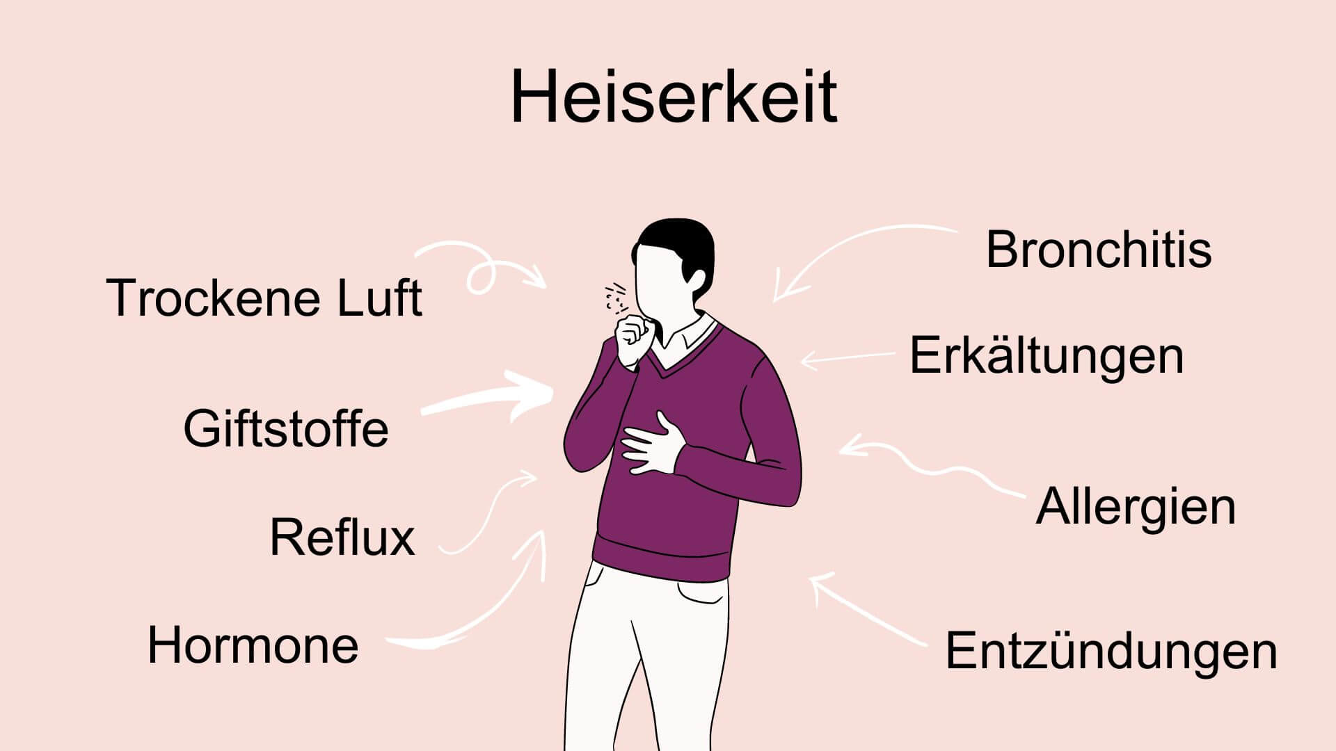 Heiserkeit erkennen & behandeln Schwabe Austria